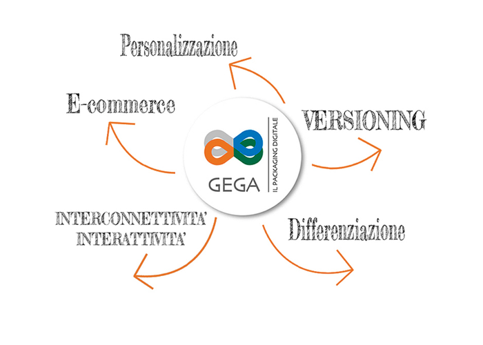 GEGA: digital packaging